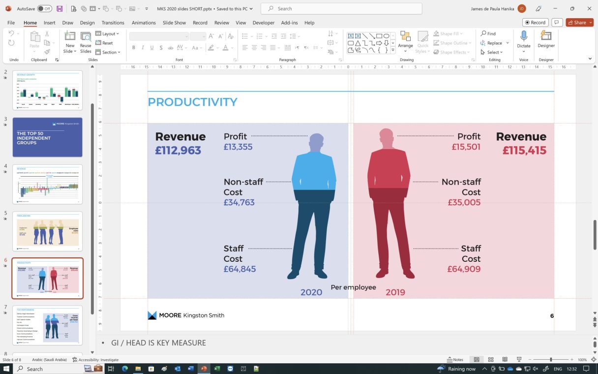 A presentation about design Industry analysis