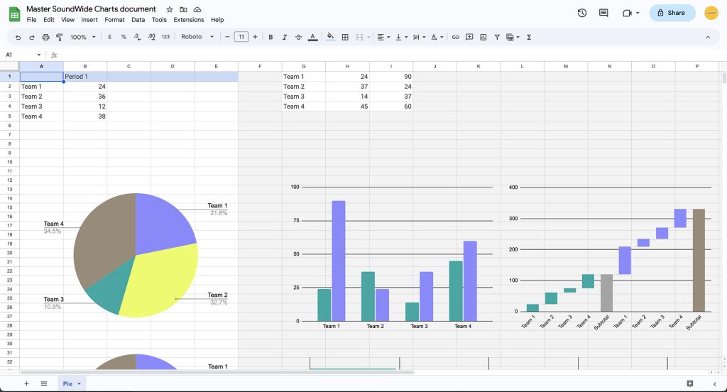 Google Sheets charts