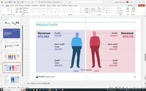 MKS Animated financial data"