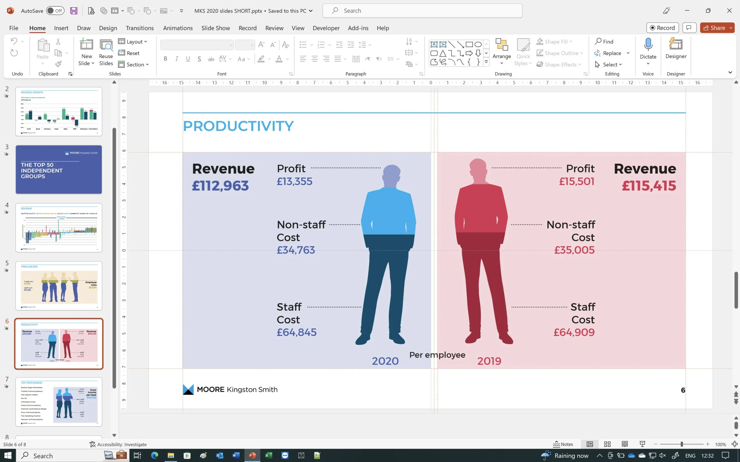 Brand identity PowerPoint template